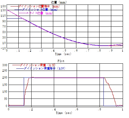 図2-20・（図1-14に対して）油圧ダンパ有り＆予備加速1無し＆ハイドロサーボプラスの荷重制御_緩やか